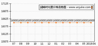 润城时光里怎么样 润城时光里和办公机具家属院哪个好 郑州安居客