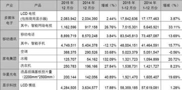 深藏功与名 TCL公布2015年手机销量